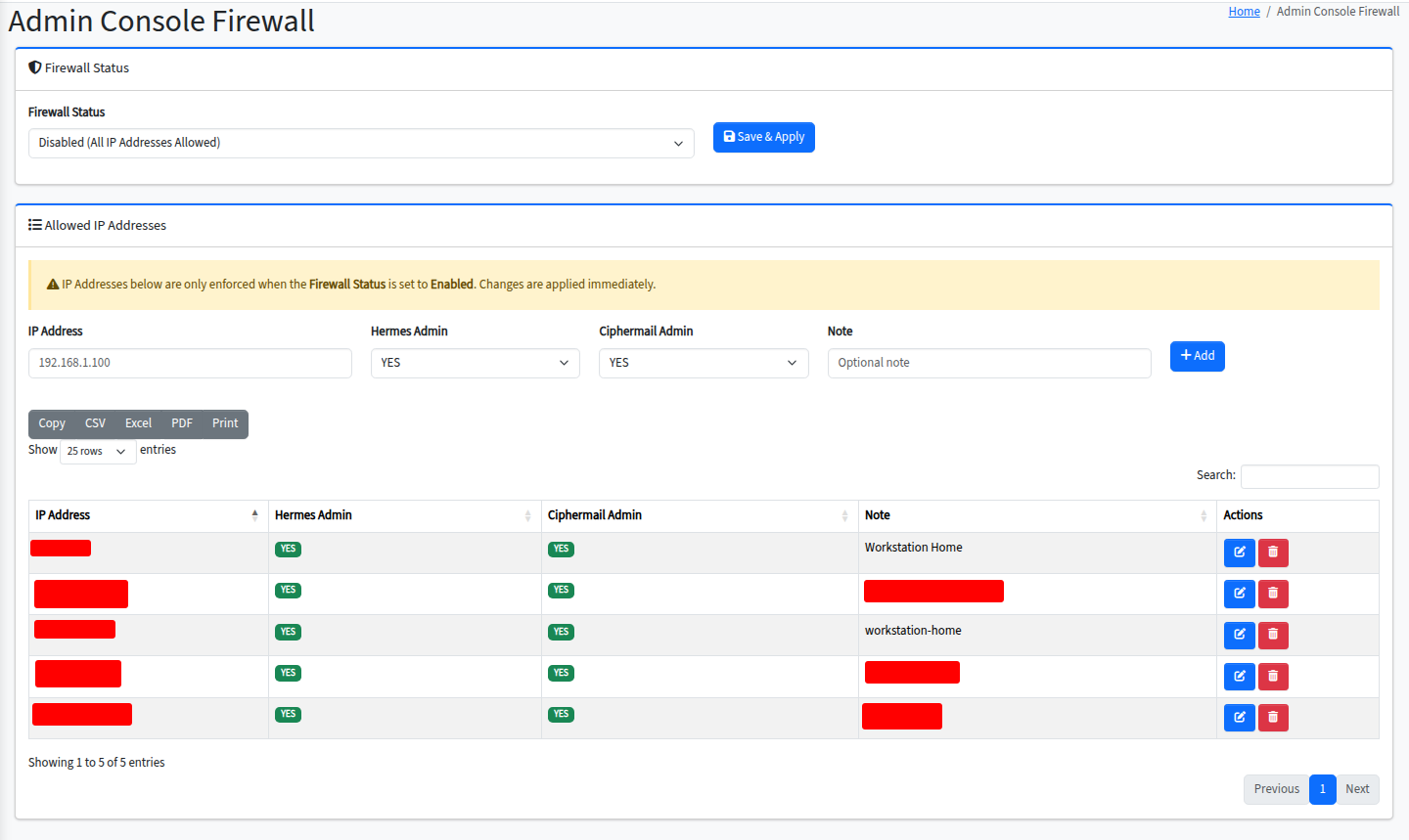 Admin Console Firewall page showing Firewall Status, Allowed IP Addresses with per-IP toggles for Hermes Admin and Ciphermail Admin, plus notes for each entry.