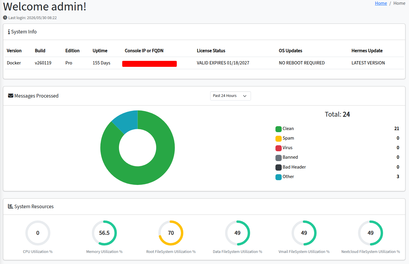 Hermes SEG admin dashboard: System Info (version, build, edition, uptime, license status, OS update status), Messages Processed donut chart (Clean / Spam / Virus / Banned / Bad Header / Other), and System Resources gauges (CPU, Memory, Root, Data, Vmail, Nextcloud filesystem utilization).