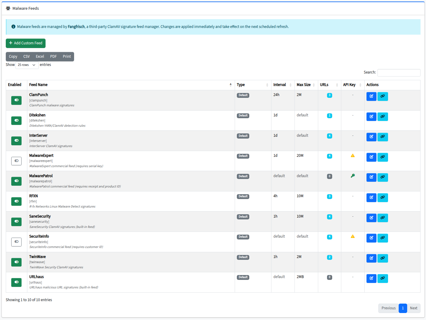 Malware Feeds management UI listing Fangfrisch-managed signature feeds: ClamPunch, Ditekshen, InterServer, MalwareExpert, MalwarePatrol, RFXN, SaneSecurity, SecuriteInfo, TwinWave, URLhaus &mdash; each with enabled toggle, update interval, and max signature size.
