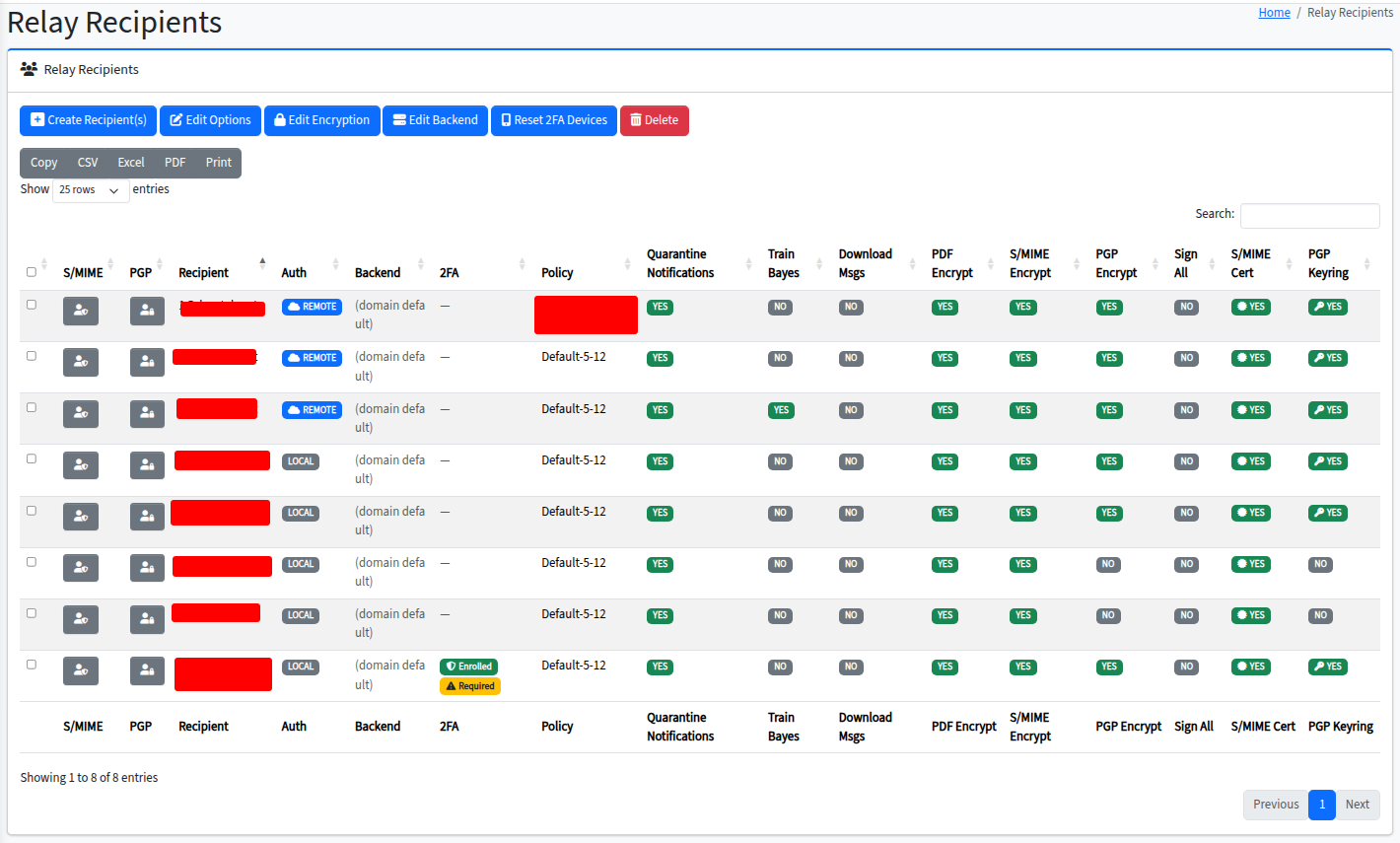 Relay Recipients table with columns for S/MIME, PGP, Recipient, Auth (REMOTE/LOCAL), Backend, 2FA, Policy, Quarantine Notifications, Train Bayes, Download Msgs, PDF Encrypt, S/MIME Encrypt, PGP Encrypt, Sign All, S/MIME Cert, PGP Keyring.